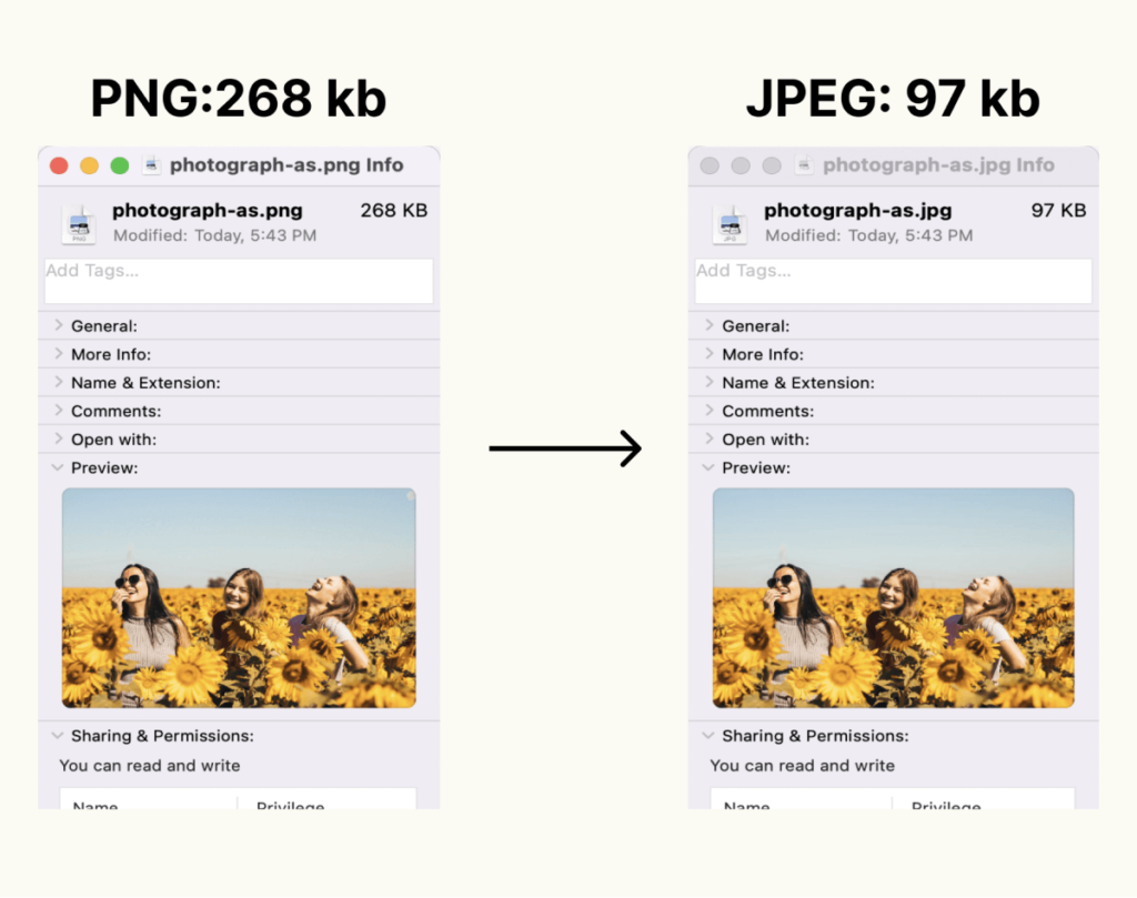 File size comparison showing JPEG has smaller file sizes when compared to PNGs