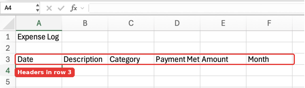 The Transactions sheet with the title Expense Log in A1 and six column headers in row 3.