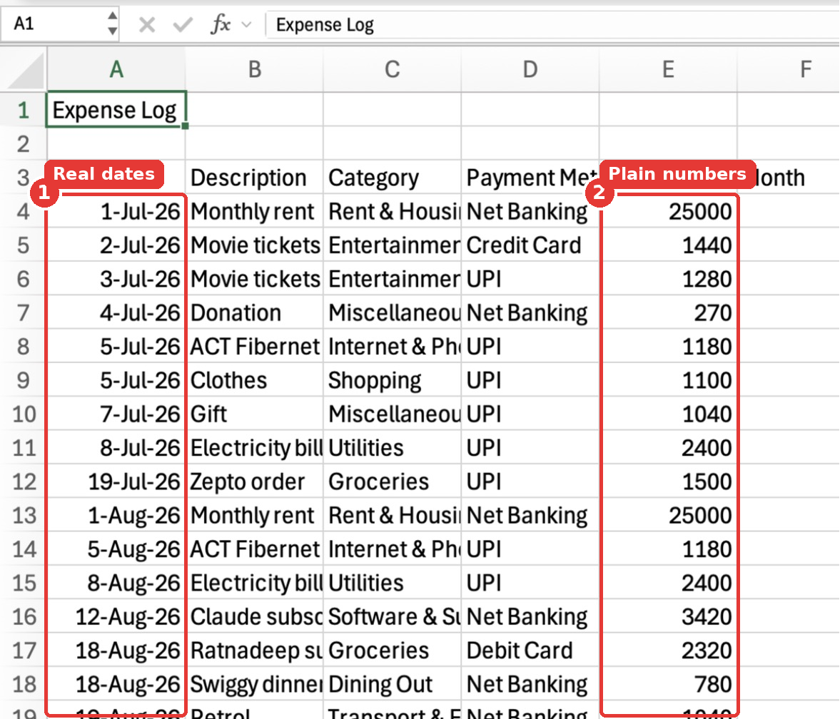 35 sample expenses entered in rows 4 to 38 with date, description, category, payment method and amount.
