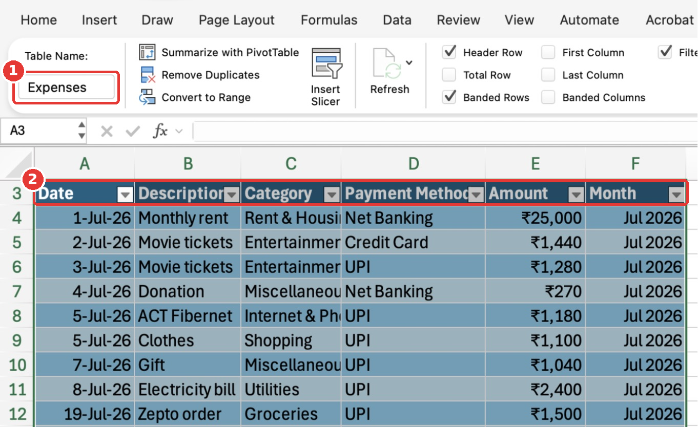 The expense log converted to an Excel Table named Expenses, with filter buttons and the Table ribbon tab.