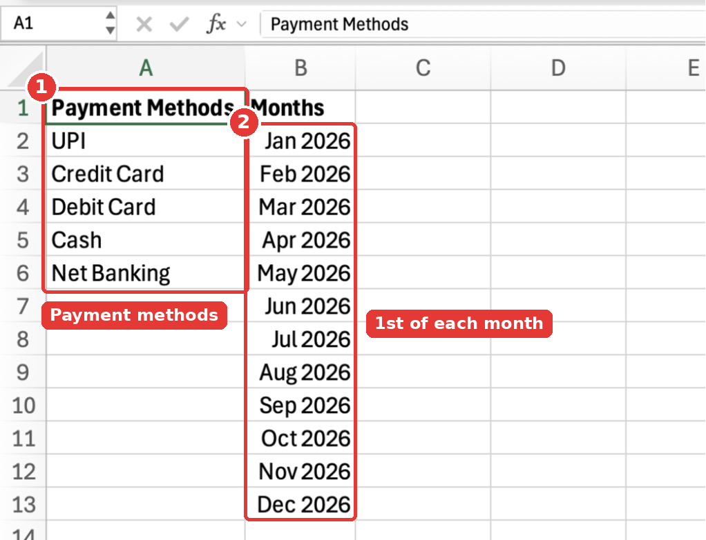 The Lists sheet with payment methods in column A and the months January 2026 to December 2026 in column B.