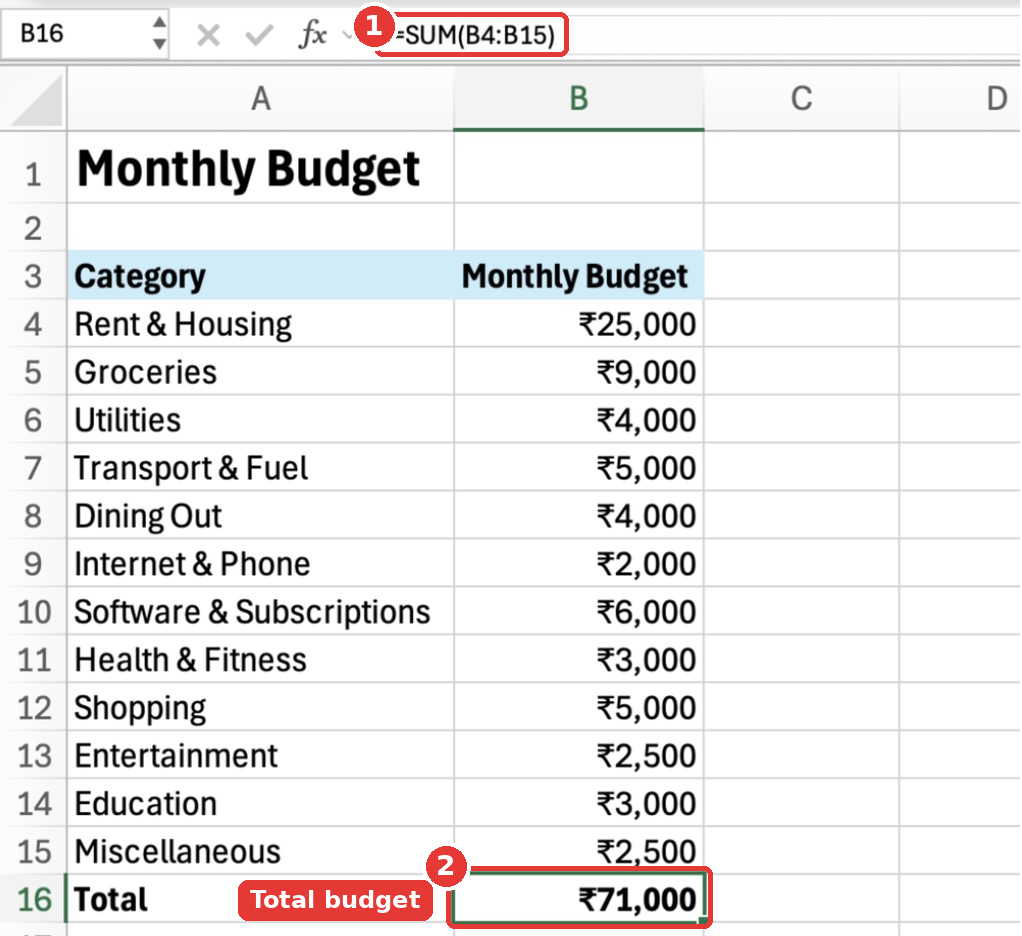 The Budget sheet with 12 categories, monthly budgets in rupees and a total of ₹71,000 calculated with SUM.