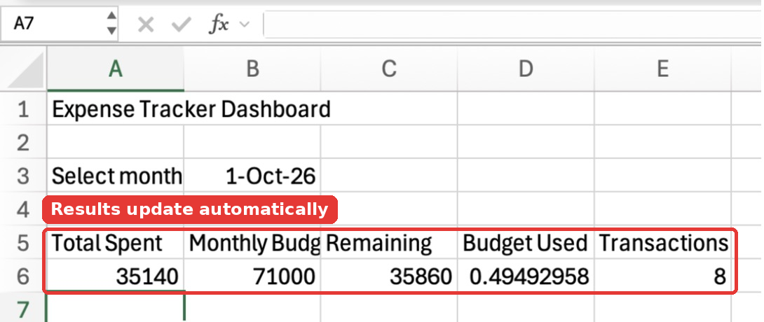 The five summary formulas entered in row 6 showing 35140 spent, 71000 budget, 35860 remaining, 0.49 used and 8 transactions.