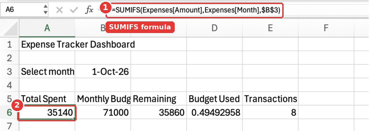 The formula bar showing the SUMIFS formula for Total Spent in cell A6.