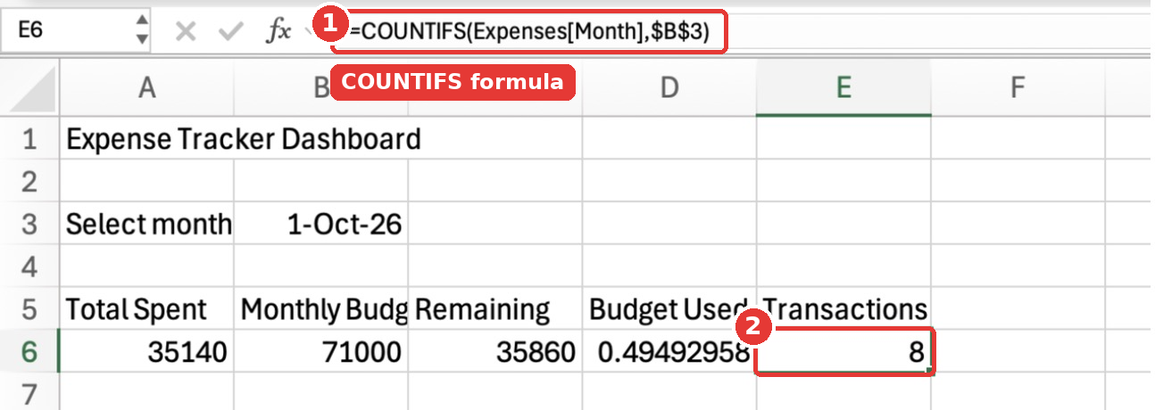 The formula bar showing the COUNTIFS formula in E6 that counts transactions for the selected month.