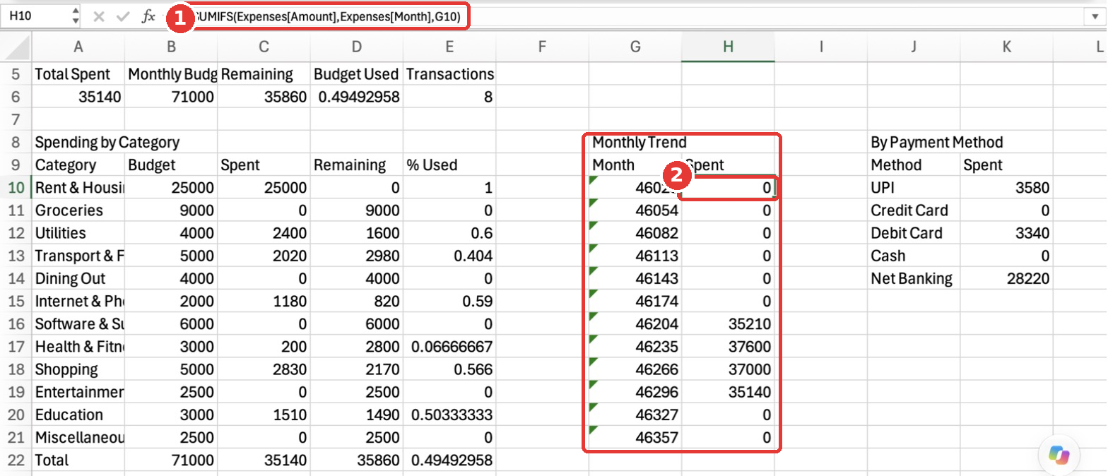The formula bar showing the SUMIFS formula for the monthly trend in cell H10.