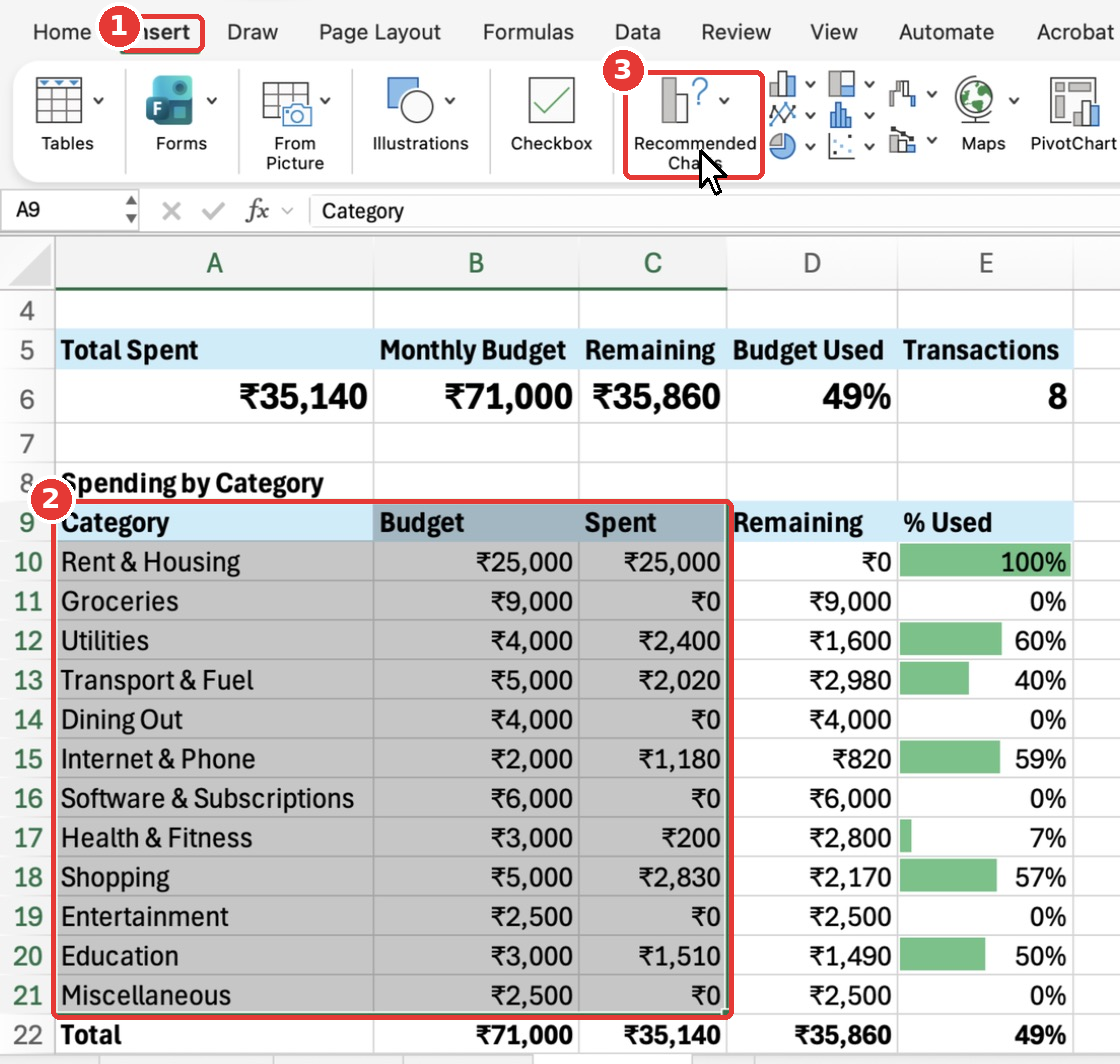 The Category, Budget and Spent columns selected on the dashboard with the Insert tab open.