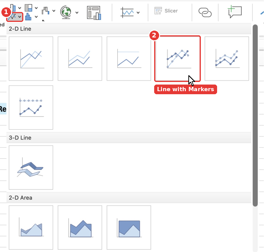 The Insert Line chart menu with 2-D Line, 3-D Line and 2-D Area options.